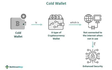 Cold Wallet 2025 𝙵ree